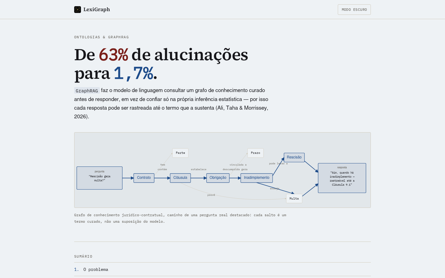 LexiGraph website on a desktop screen, with a knowledge-graph diagram under the headline